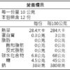 里仁Q梅鮮果乾-綠茶口味