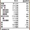 里仁植物燕麥奶-微甜