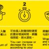 里仁叻沙乾拌麵