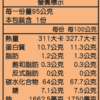 里仁味噌沖泡麵
