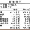 里仁麻醬乾拌麵