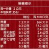 九湖農場銅鑼杭菊