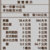 台糖黑糖