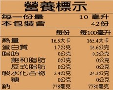 源和生抽壺底油-03 源和生抽壺底油