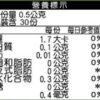里仁苦瓜胜肽萃取複方膠囊