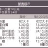里仁黑芝麻醬